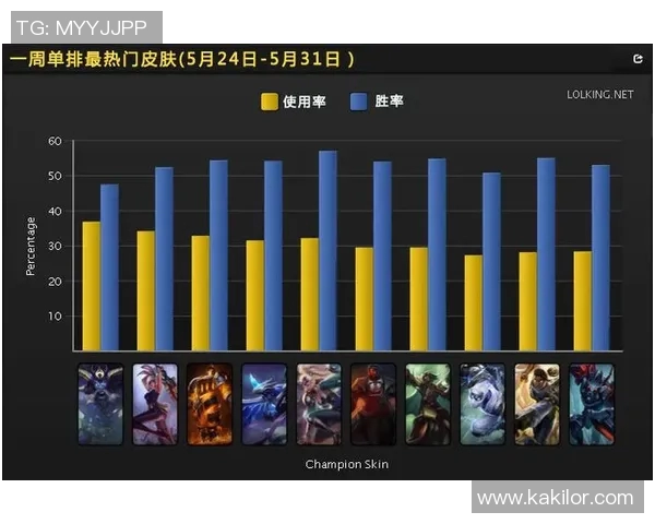 英雄联盟战术解析：深入探讨V5战队的进攻策略与团队配合