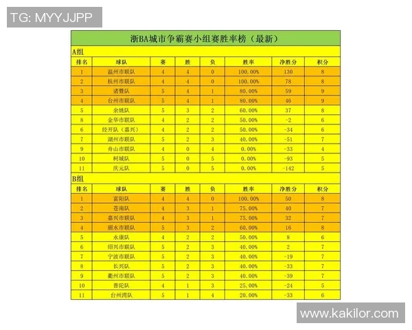 城市赛积分榜最新动态V5战队以87分稳居第一名引发关注MBA 城市赛积分榜最新动态V5战队以87分稳居第一名引发关注MBA