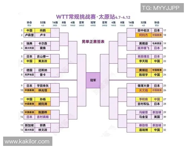 杭州乒乓球队战术实力强劲荣登全国乒乓球战术排行榜第六名 杭州乒乓球队战术实力强劲荣登全国乒乓球战术排行榜第六名