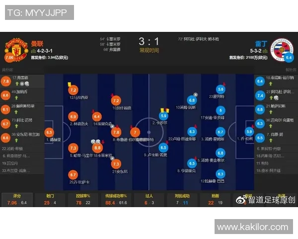 雷丁与曼联足总杯精彩回放分析及比赛亮点总结