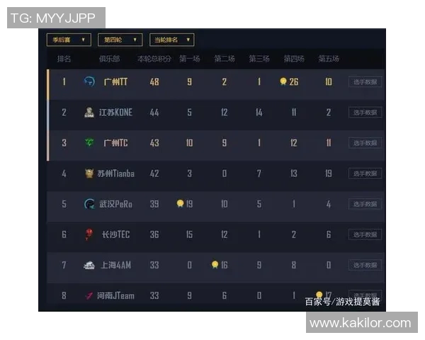 和平精英意识排行榜揭晓V5战队荣登第五名引发热议